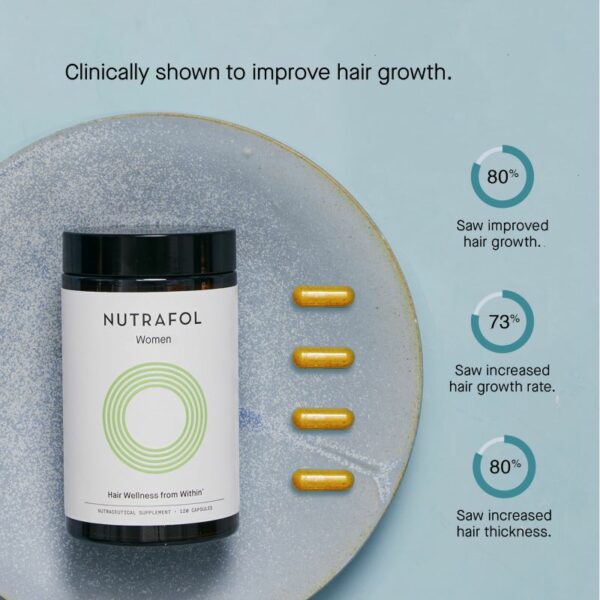 nutrafol-growth–rate-chart