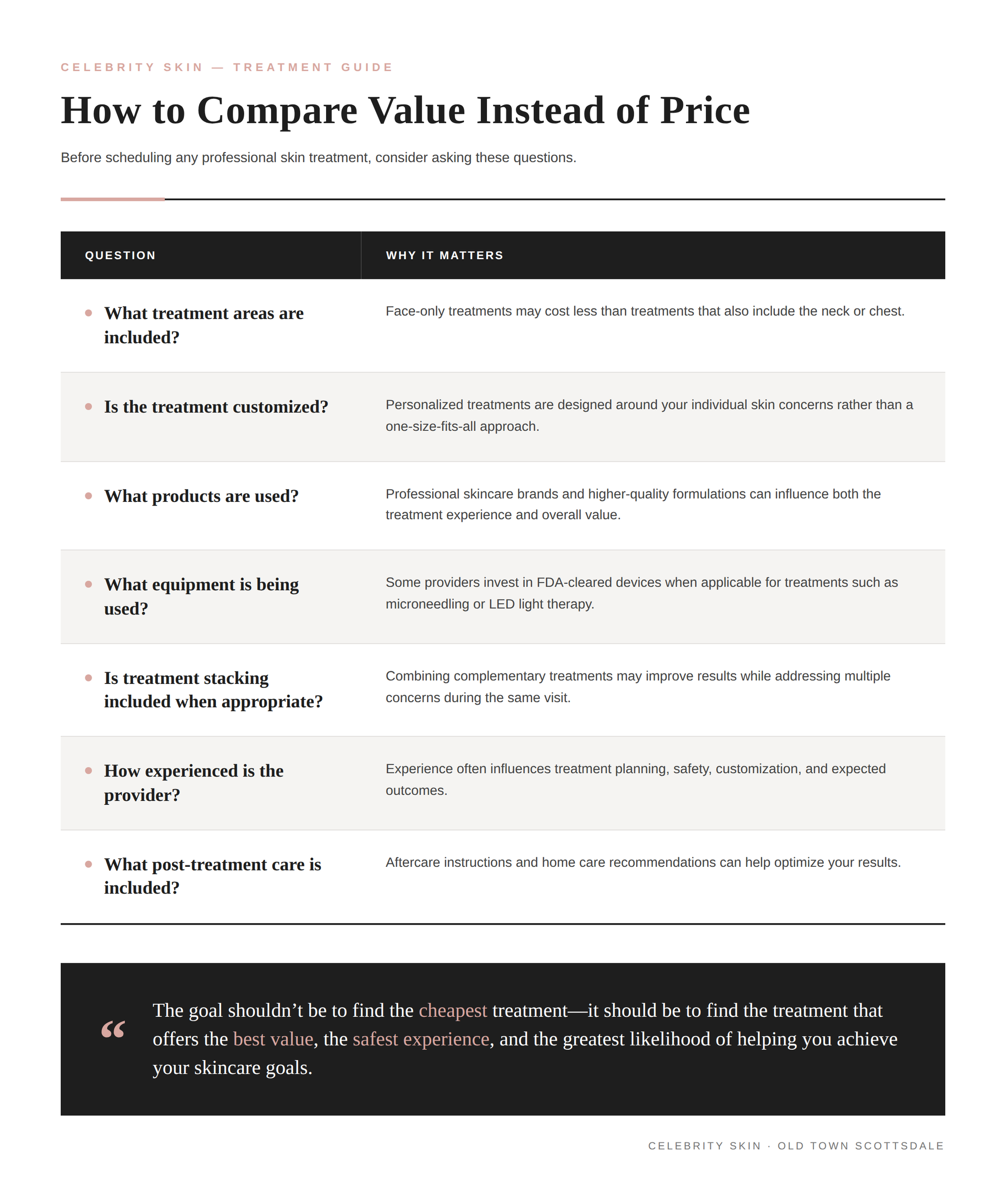Alt text: Professional skin treatments cost comparison chart — 7 questions to ask about value vs. price